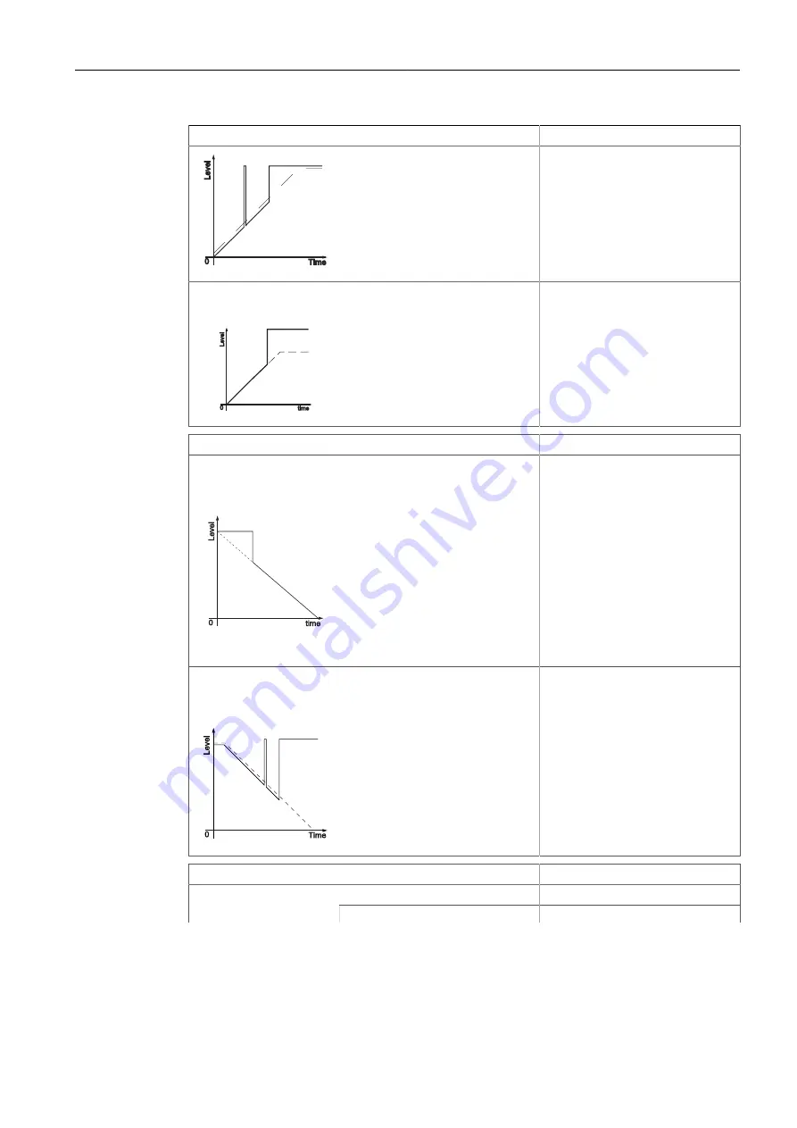 Siemens SITRANS L Series Operating Instructions Manual Download Page 91