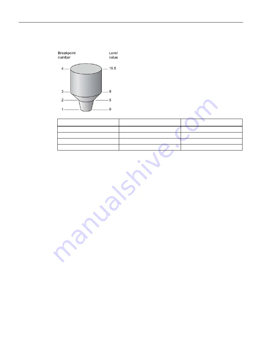 Siemens SITRANS L Operating Instructions Manual Download Page 130