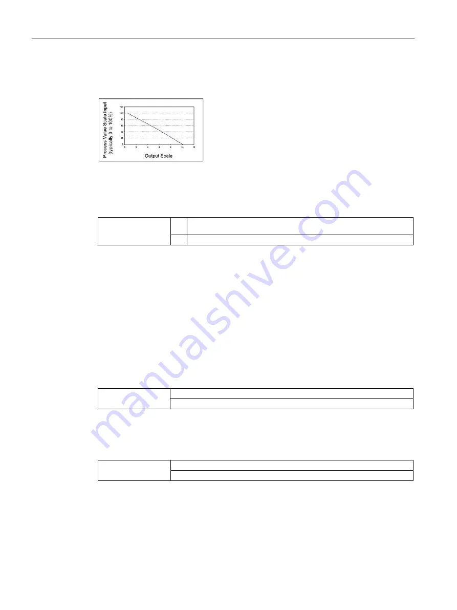 Siemens SITRANS L Operating Instructions Manual Download Page 142