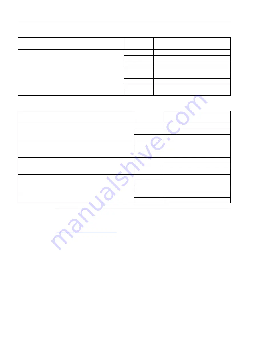 Siemens SITRANS L Operating Instructions Manual Download Page 168