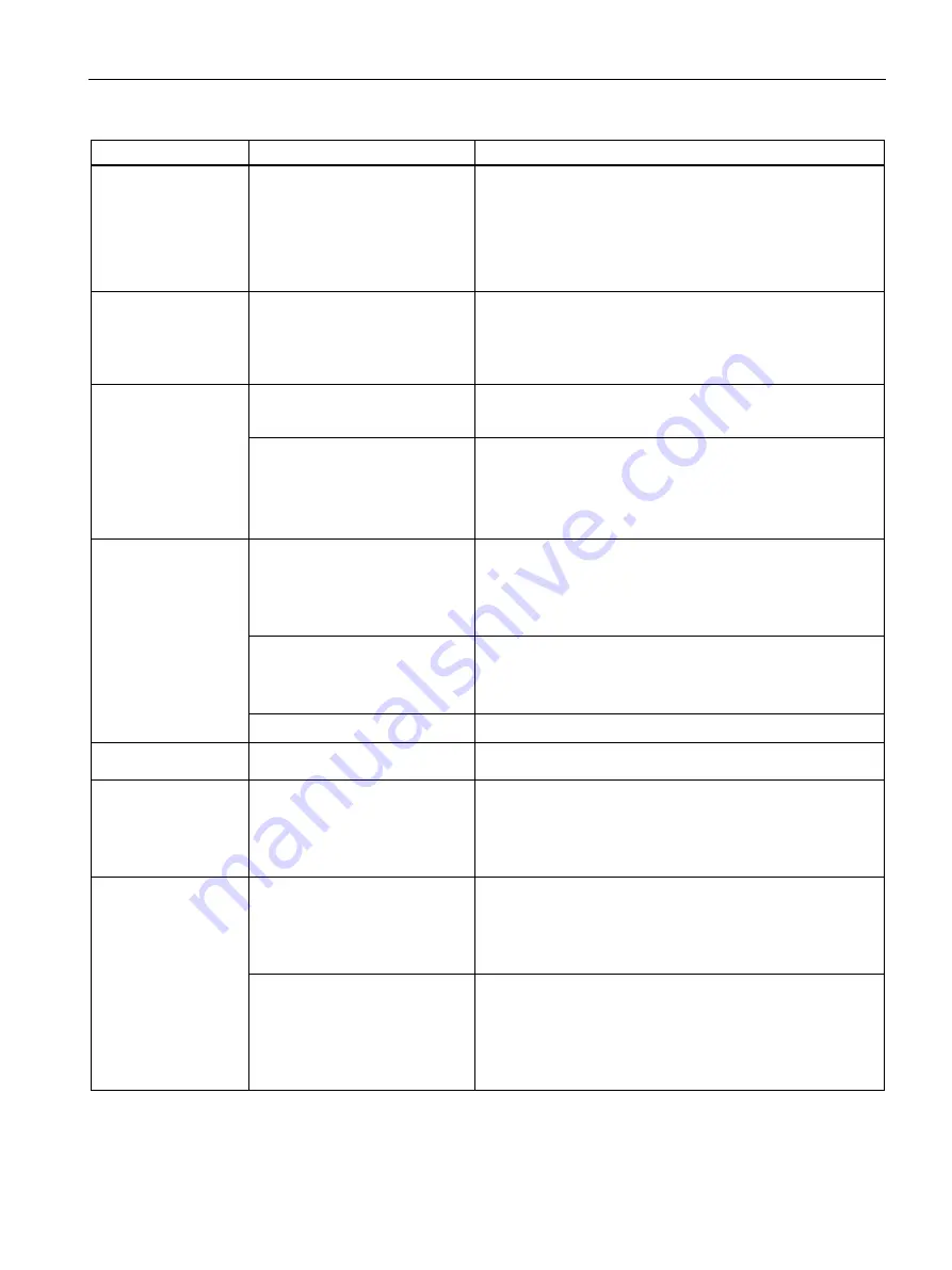 Siemens SITRANS L Operating Instructions Manual Download Page 177