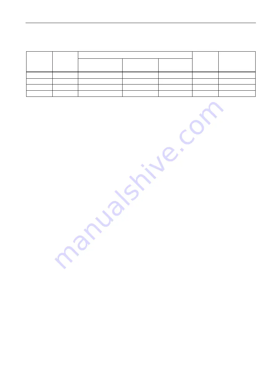 Siemens SITRANS L Operating Instructions Manual Download Page 195