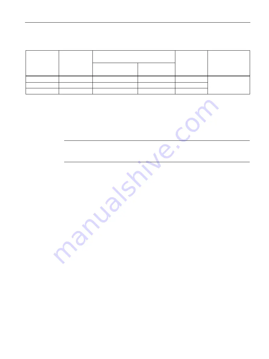 Siemens SITRANS L Operating Instructions Manual Download Page 199