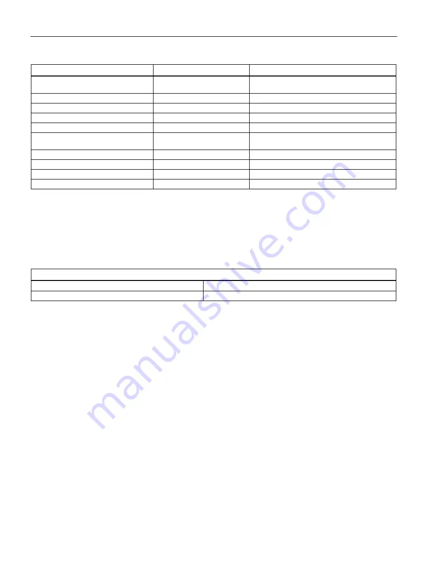 Siemens SITRANS L Operating Instructions Manual Download Page 232