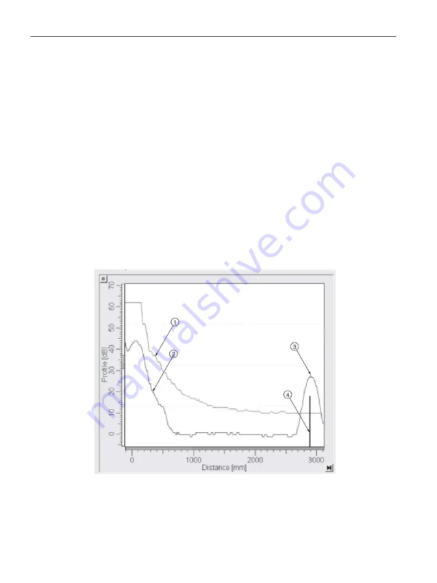 Siemens SITRANS L Operating Instructions Manual Download Page 234