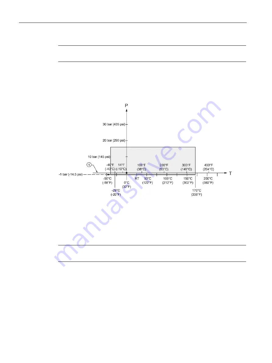 Siemens SITRANS L Operating Instructions Manual Download Page 252