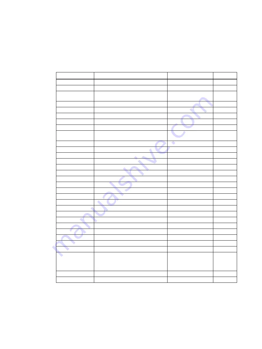 Siemens SITRANS L Operating Instructions Manual Download Page 256