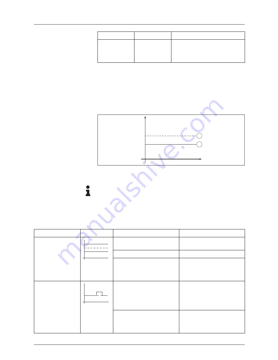 Siemens SITRANS LG250 Operating Instructions Manual Download Page 67