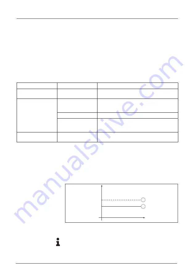 Siemens SITRANS LG260 Operating Instructions Manual Download Page 54