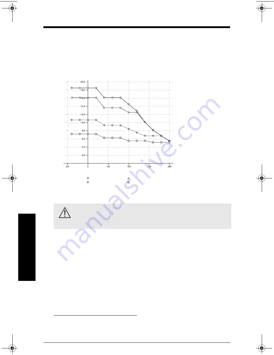 Siemens SITRANS LR 300 Instruction Manual Download Page 104