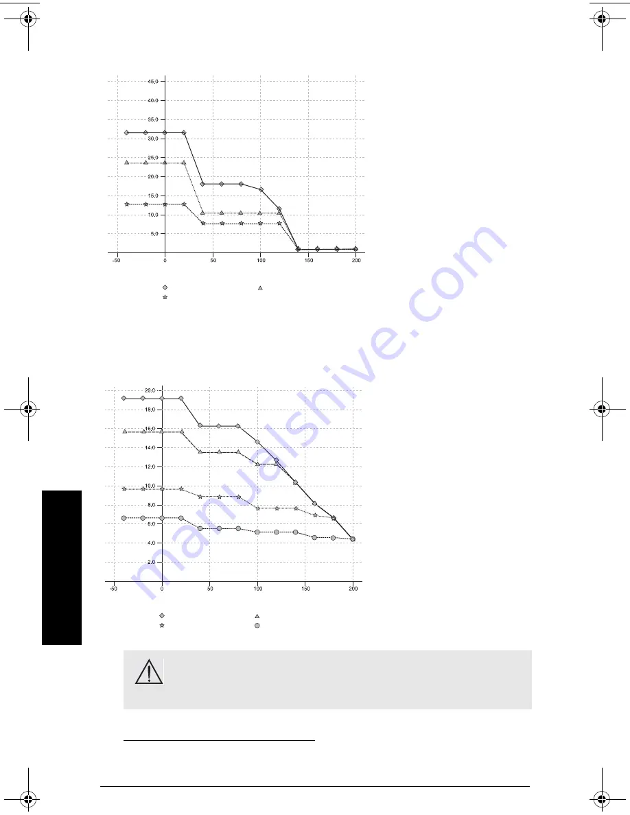 Siemens SITRANS LR 300 Instruction Manual Download Page 106