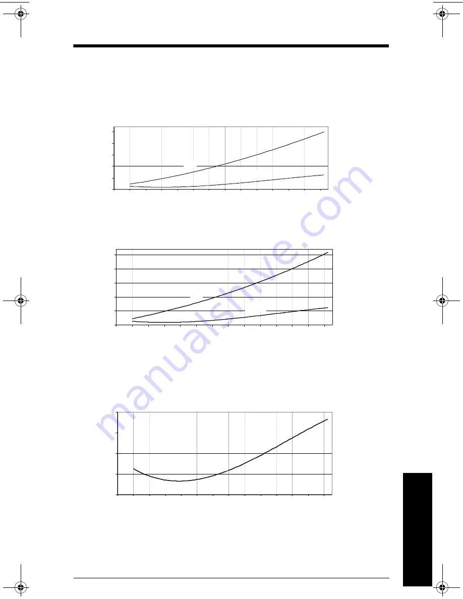 Siemens SITRANS LR 300 Instruction Manual Download Page 109