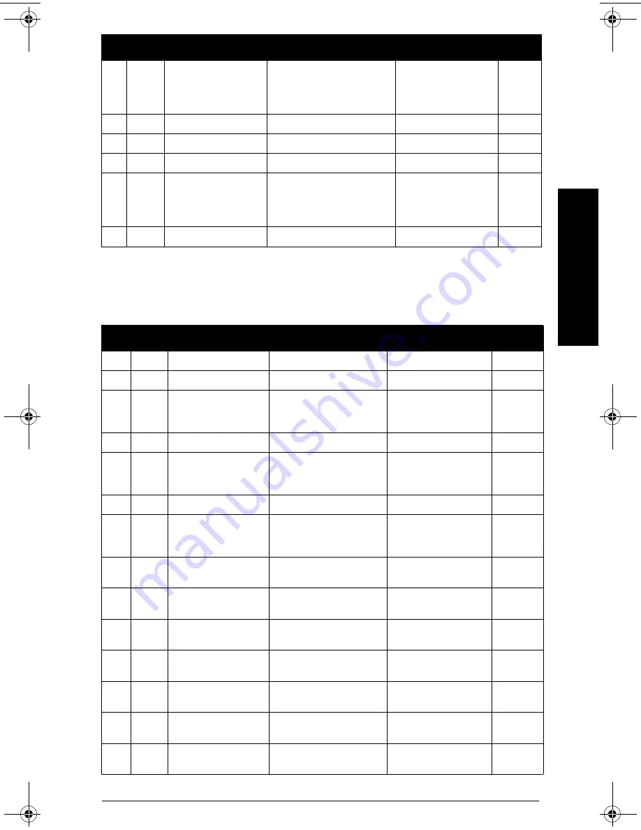 Siemens SITRANS LR 300 Instruction Manual Download Page 127