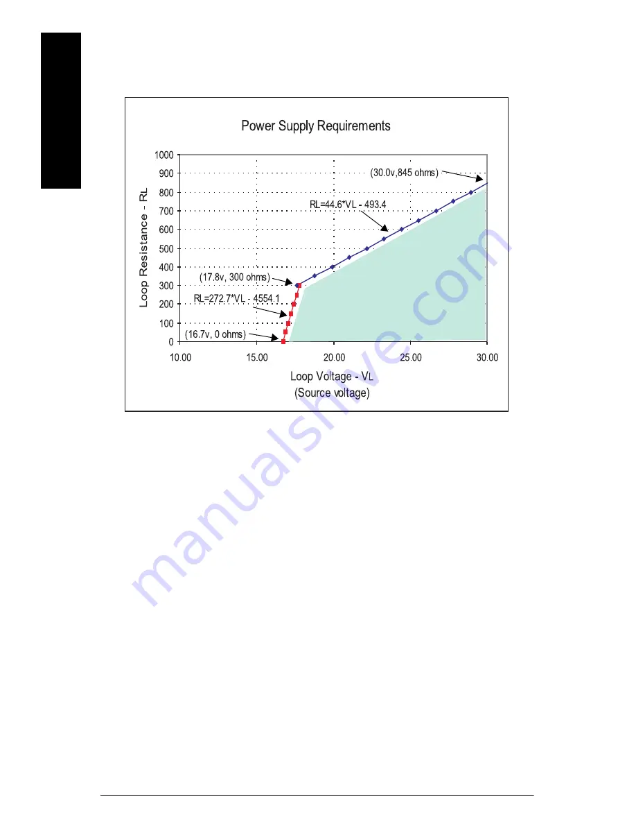 Siemens SITRANS LR Quick Start Manual Download Page 182