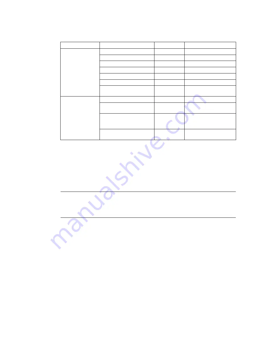 Siemens SITRANS LR200 7ML5422 Operating Instructions Manual Download Page 49