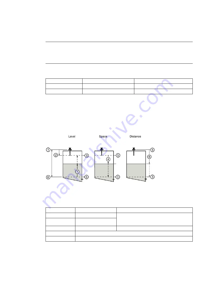 Siemens SITRANS LR200 7ML5422 Скачать руководство пользователя страница 104