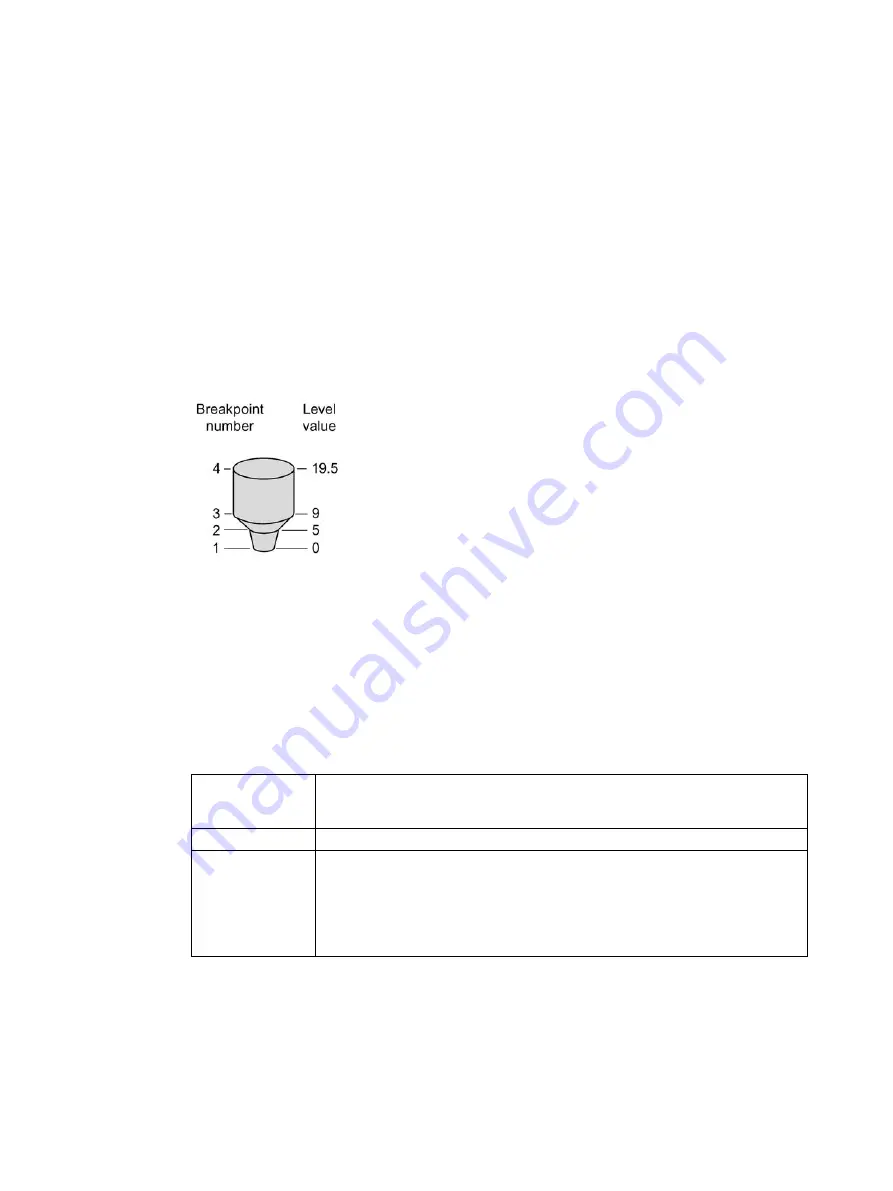 Siemens SITRANS LR200 7ML5422 Скачать руководство пользователя страница 110