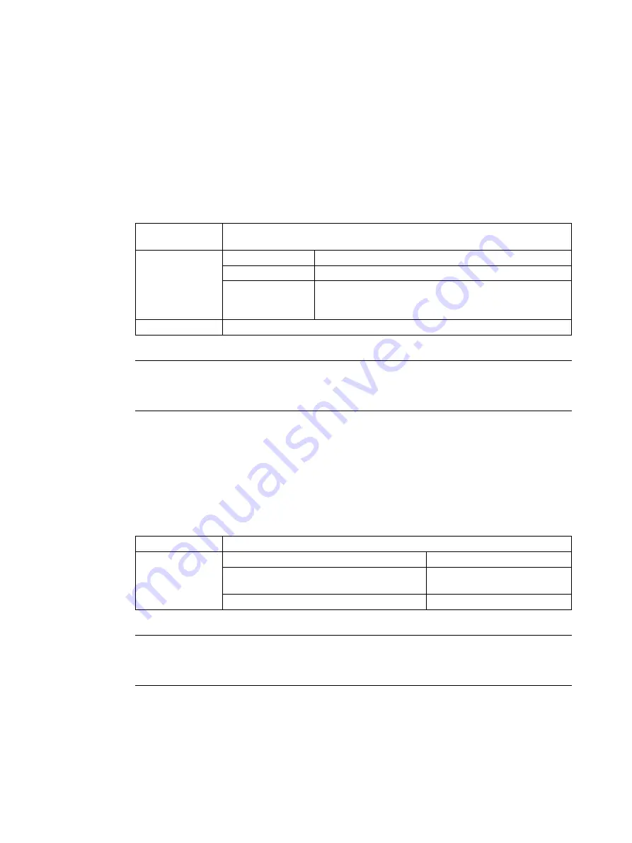 Siemens SITRANS LR200 7ML5422 Скачать руководство пользователя страница 134