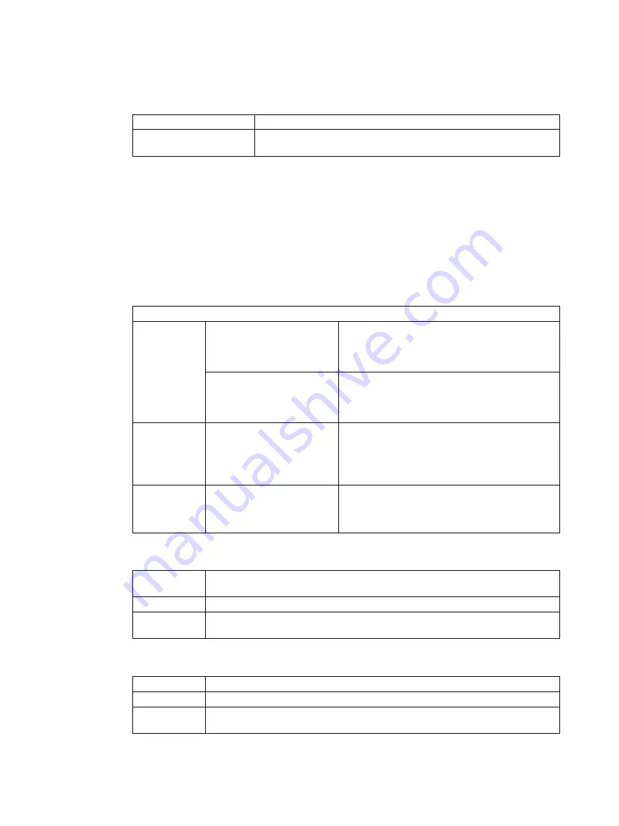 Siemens SITRANS LR200 7ML5422 Скачать руководство пользователя страница 148