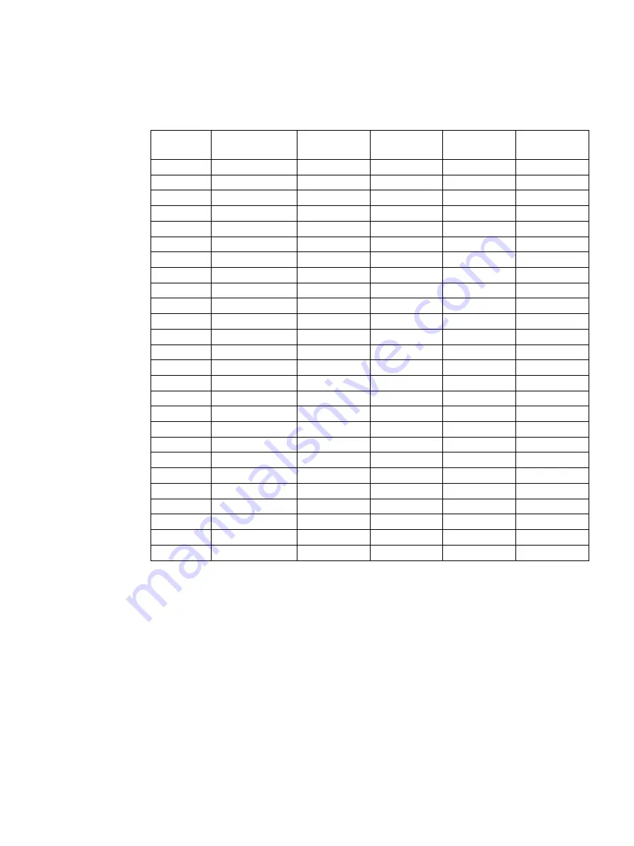 Siemens SITRANS LR200 7ML5422 Operating Instructions Manual Download Page 163