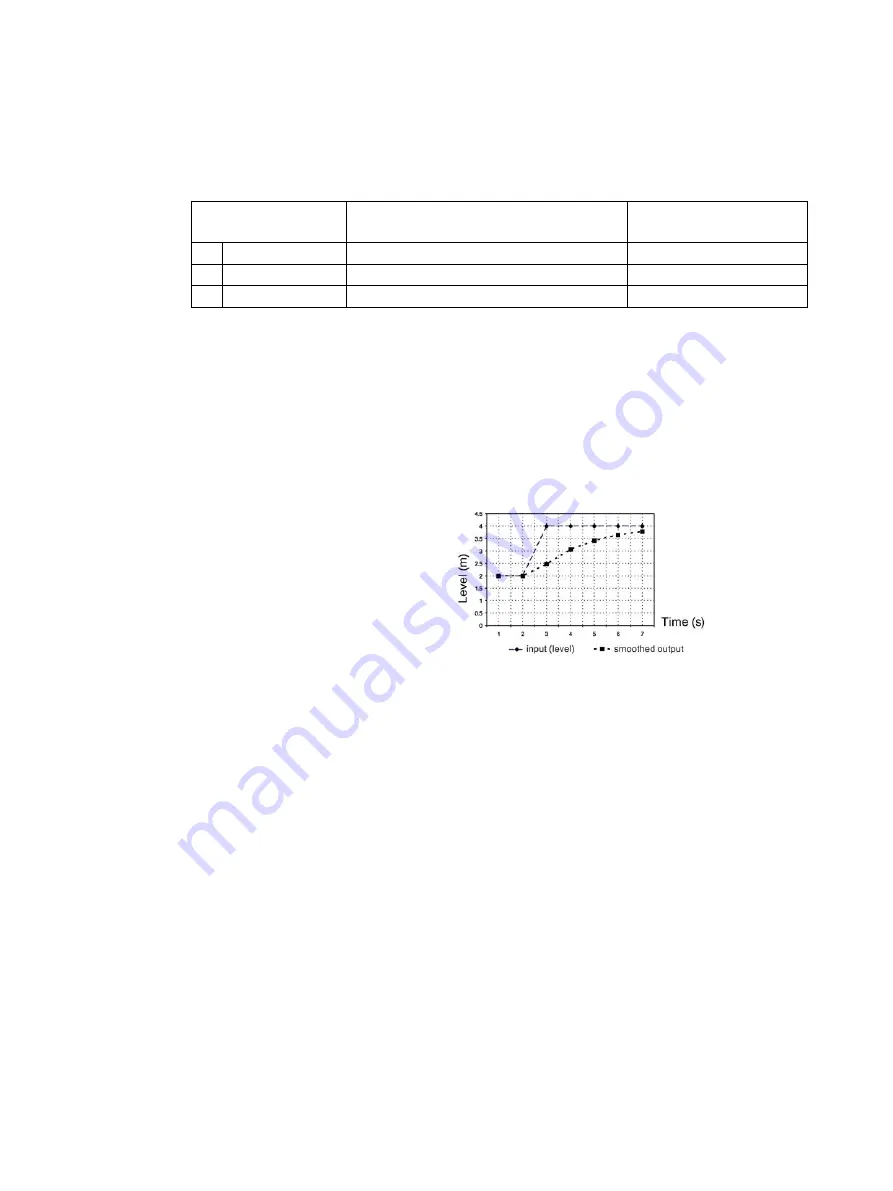 Siemens SITRANS LR200 7ML5422 Скачать руководство пользователя страница 178