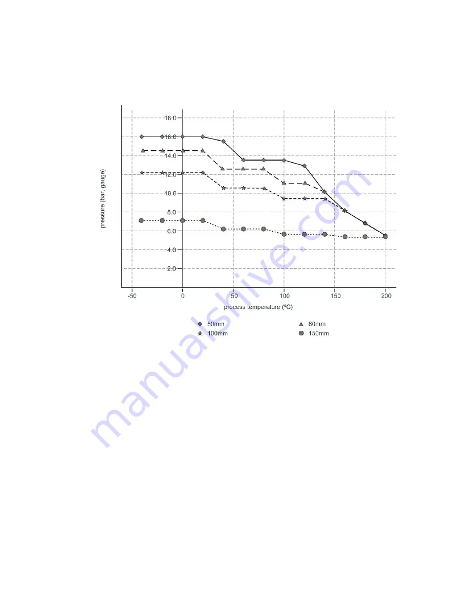 Siemens SITRANS LR200 7ML5422 Operating Instructions Manual Download Page 184