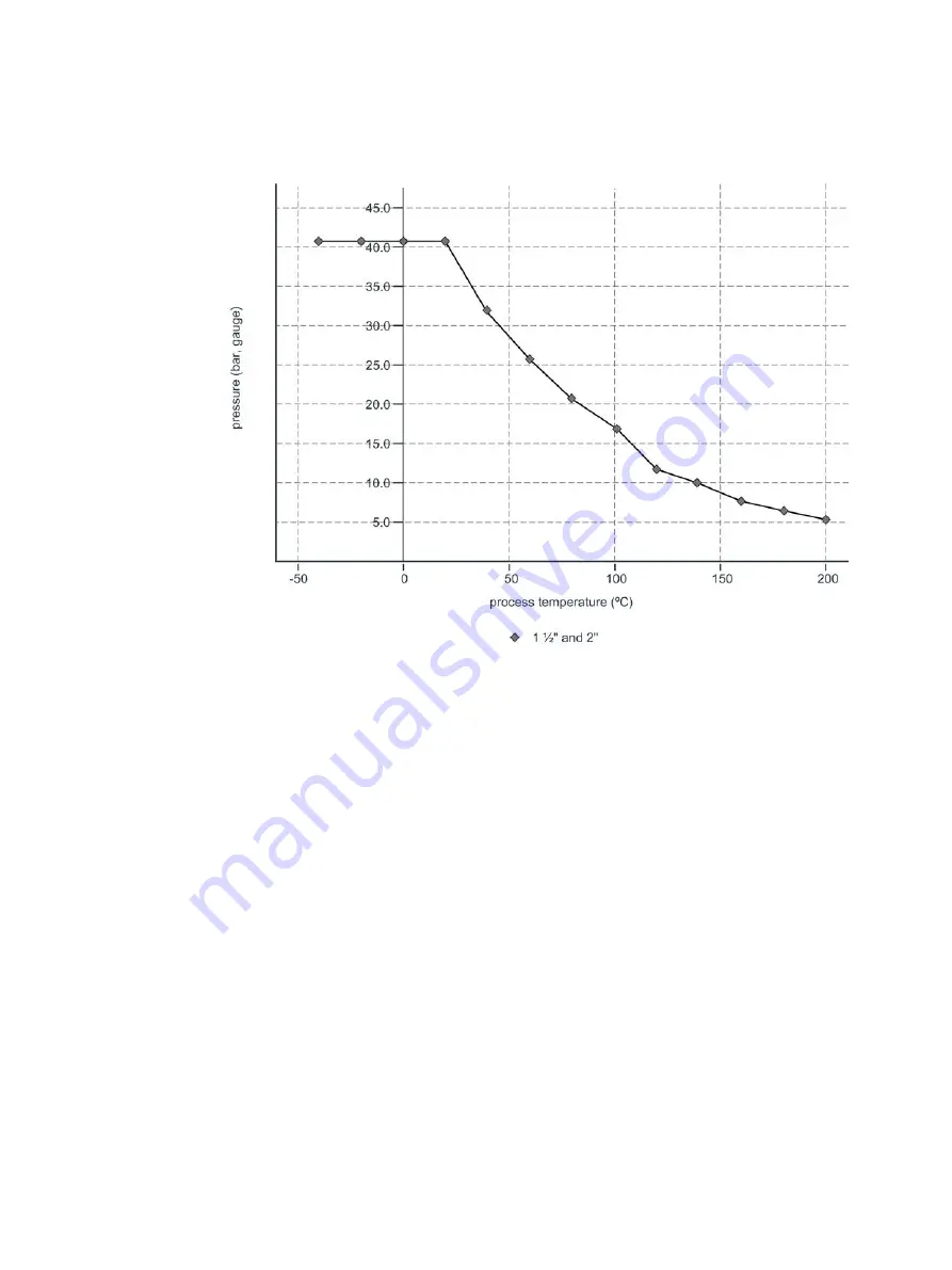 Siemens SITRANS LR200 7ML5422 Скачать руководство пользователя страница 185