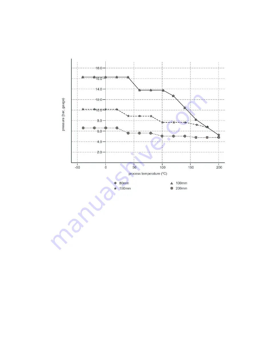 Siemens SITRANS LR200 7ML5422 Operating Instructions Manual Download Page 187