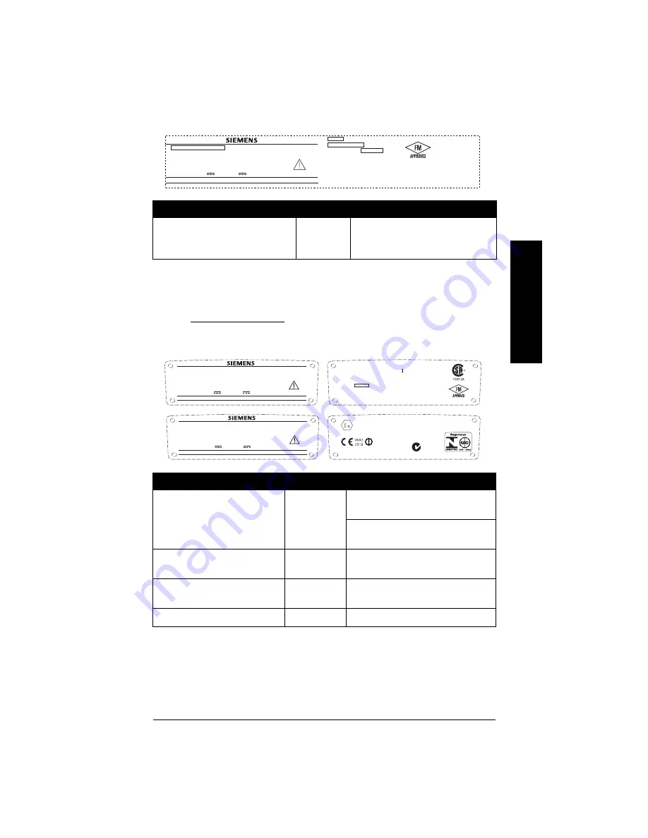 Siemens Sitrans LR200 Quick Start Manual Download Page 36