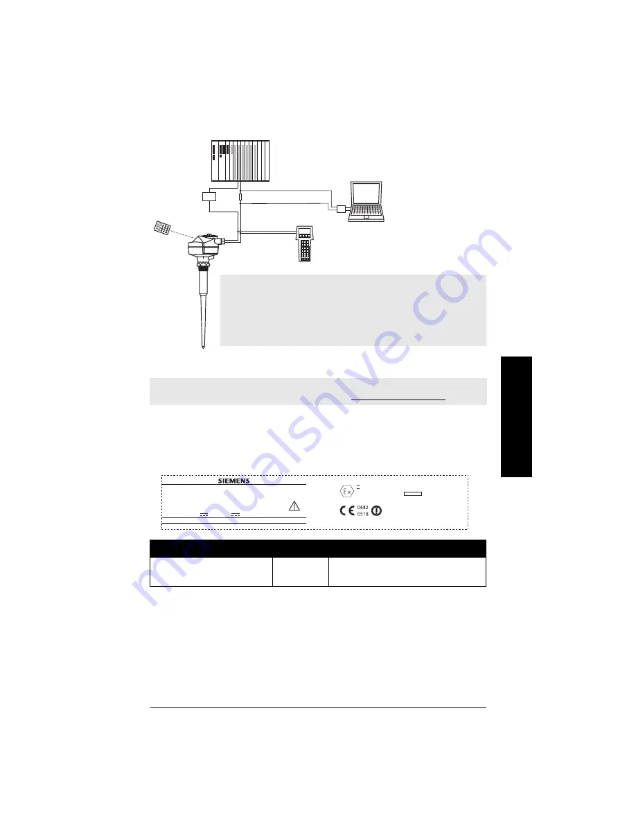 Siemens Sitrans LR200 Quick Start Manual Download Page 58