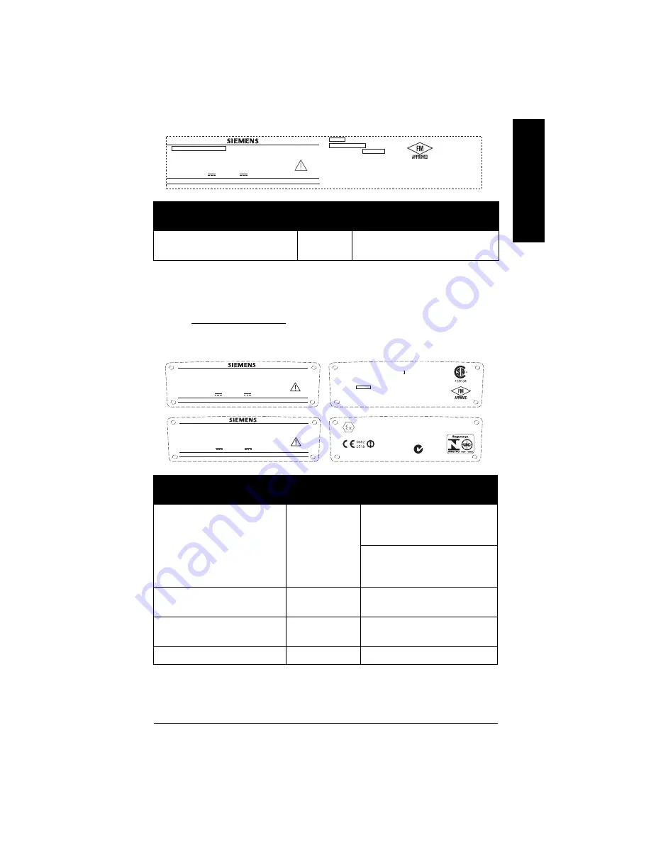 Siemens Sitrans LR200 Quick Start Manual Download Page 110