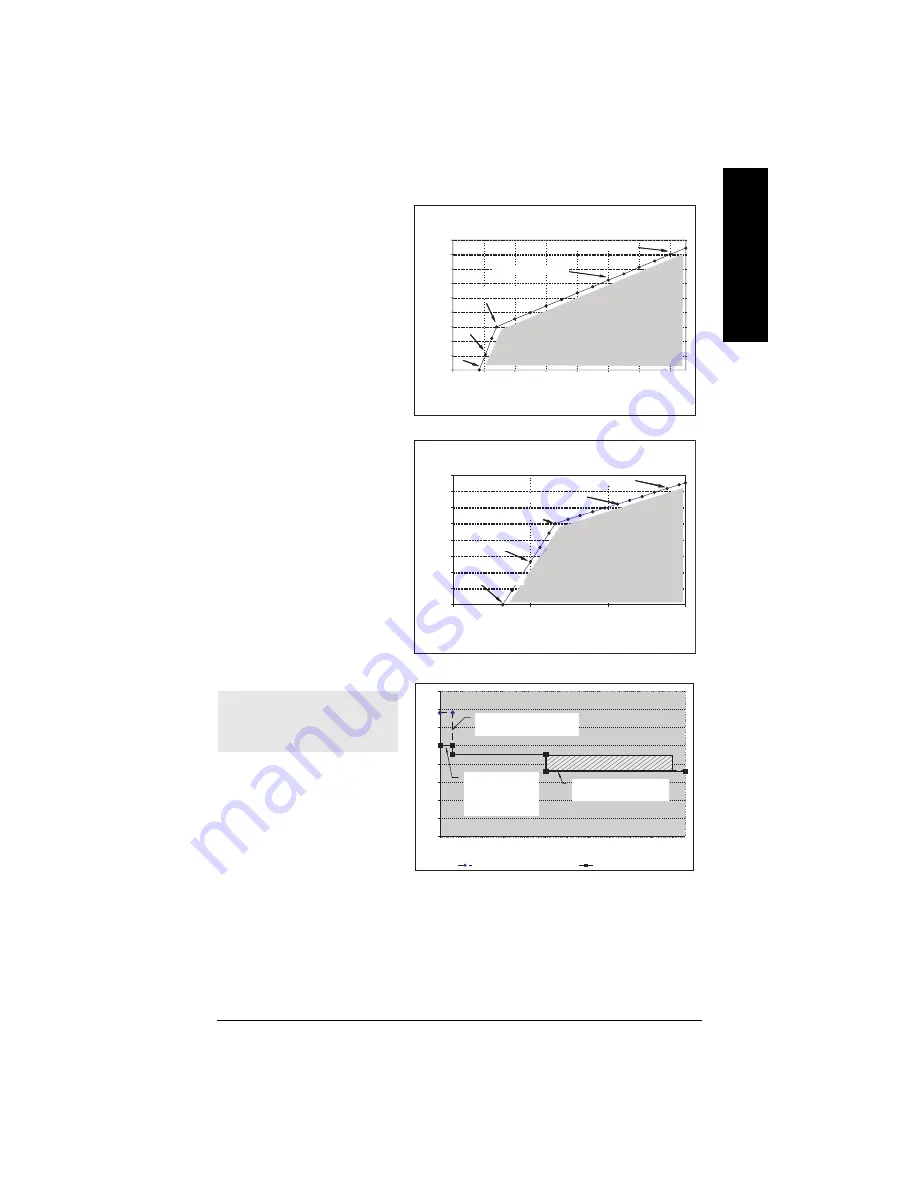 Siemens Sitrans LR200 Quick Start Manual Download Page 122