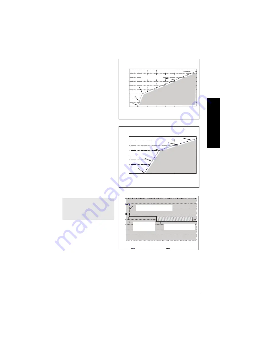 Siemens Sitrans LR200 Quick Start Manual Download Page 146