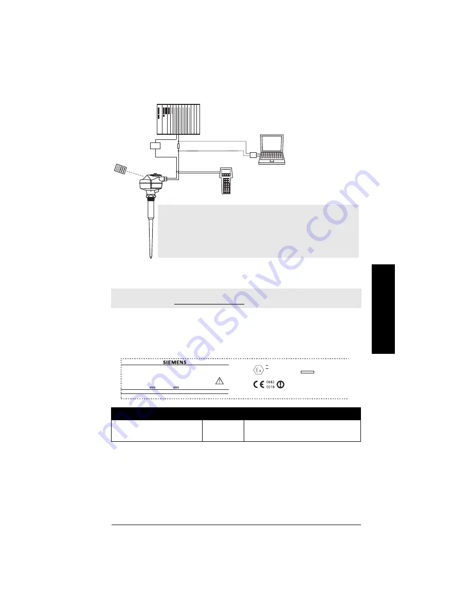 Siemens Sitrans LR200 Quick Start Manual Download Page 156