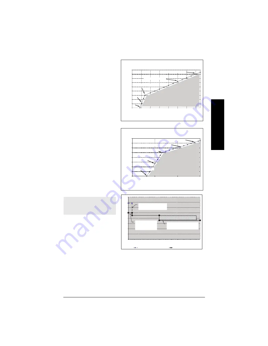 Siemens Sitrans LR200 Quick Start Manual Download Page 244