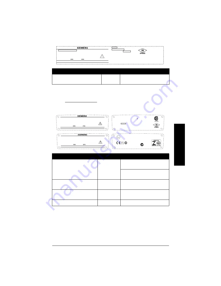 Siemens Sitrans LR200 Quick Start Manual Download Page 256