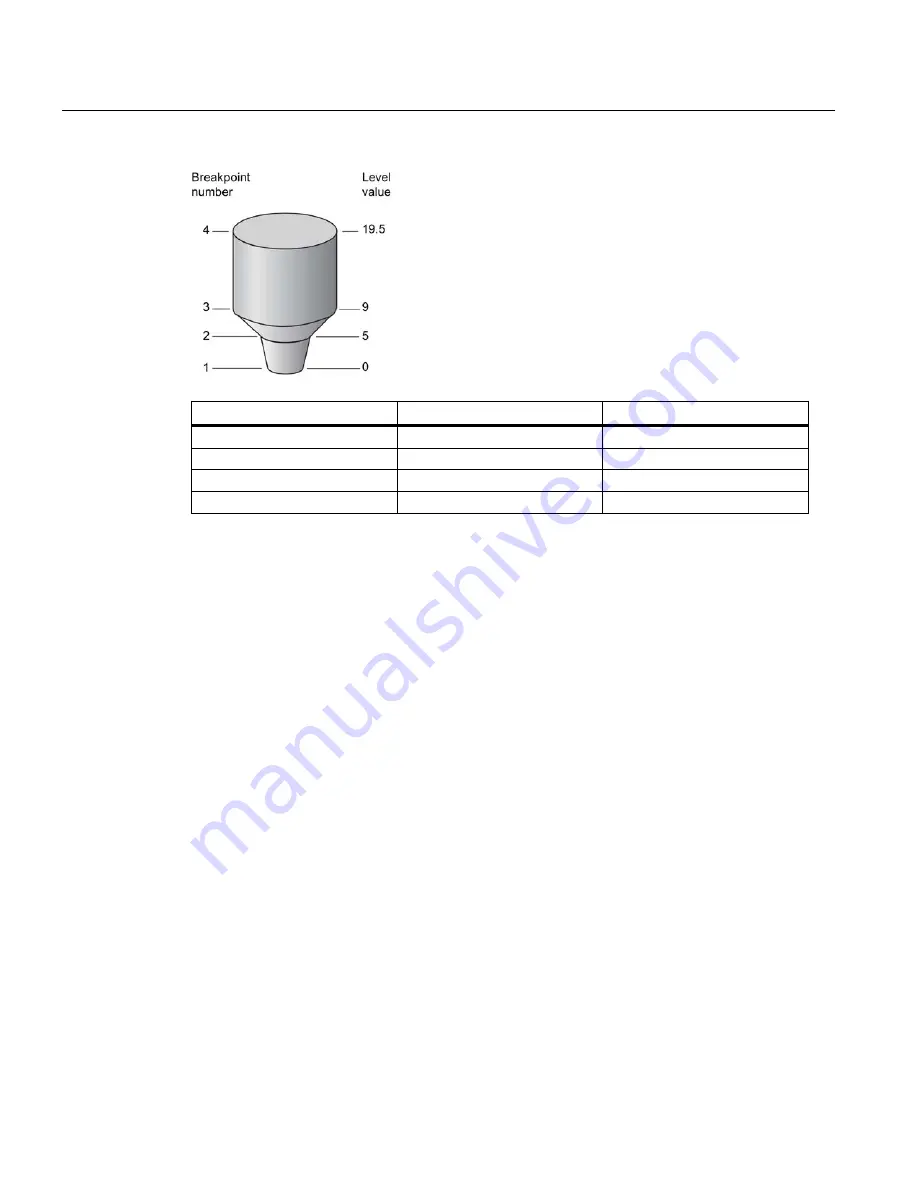 Siemens Sitrans LR250 Operating Instructions Manual Download Page 120