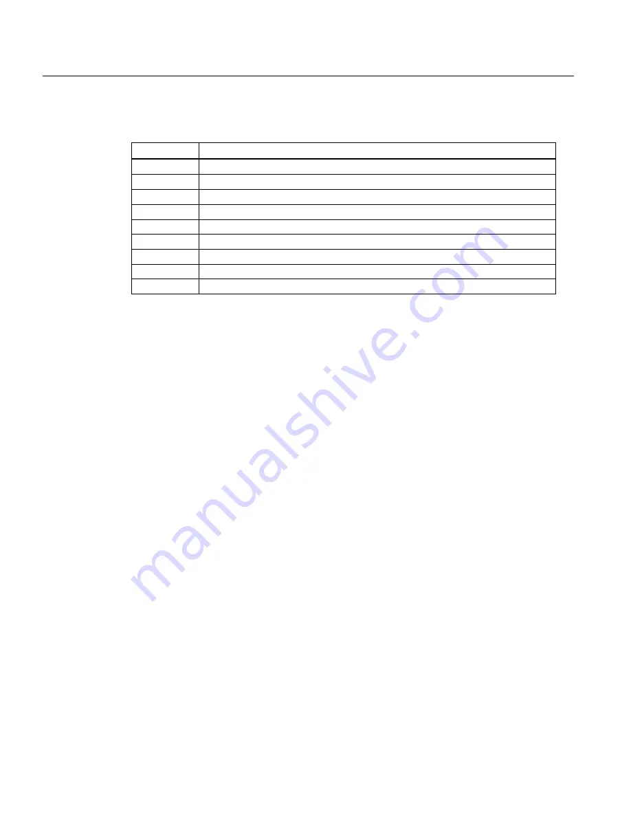 Siemens Sitrans LR250 Operating Instructions Manual Download Page 138