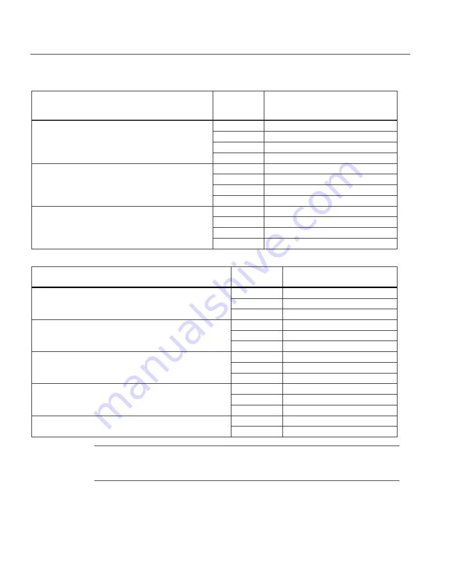 Siemens Sitrans LR250 Operating Instructions Manual Download Page 170