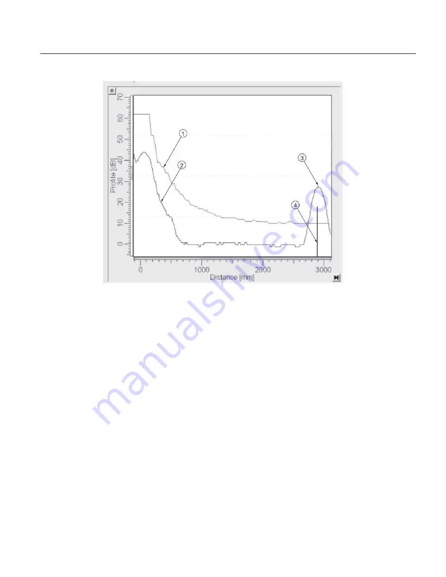 Siemens Sitrans LR250 Operating Instructions Manual Download Page 235