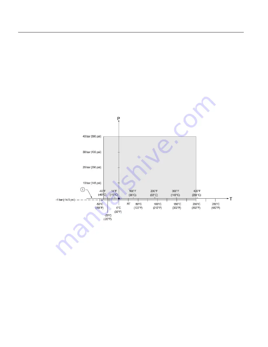 Siemens Sitrans LR250 Operating Instructions Manual Download Page 246