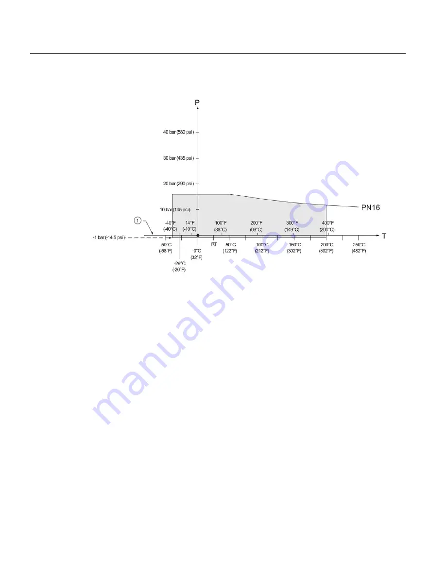 Siemens Sitrans LR250 Operating Instructions Manual Download Page 248