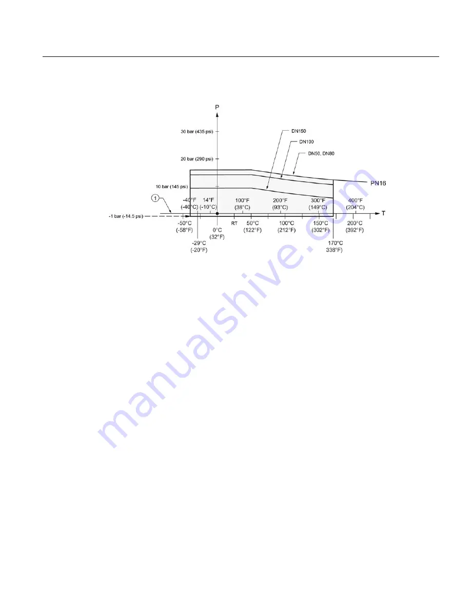 Siemens Sitrans LR250 Operating Instructions Manual Download Page 253