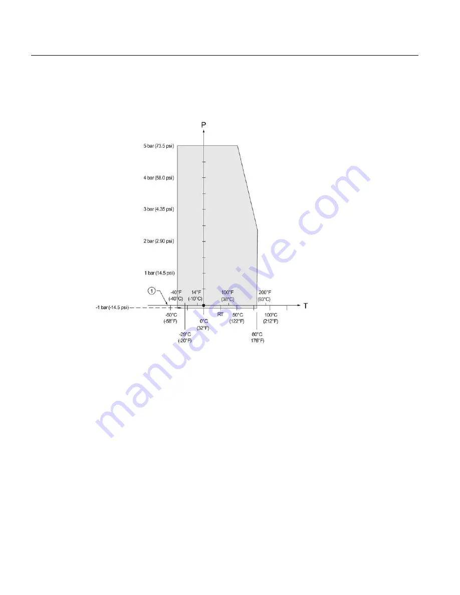 Siemens Sitrans LR250 Operating Instructions Manual Download Page 254