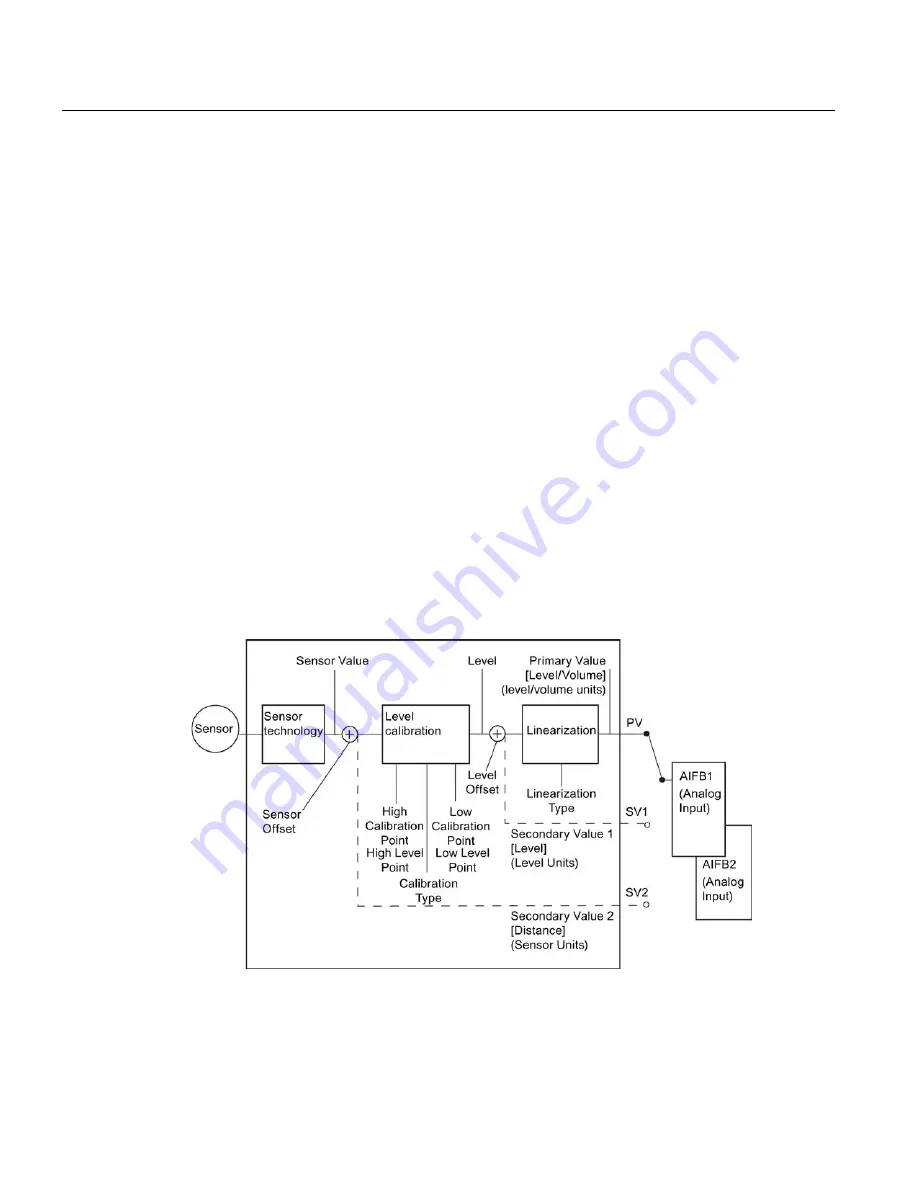 Siemens Sitrans LR250 Operating Instructions Manual Download Page 260