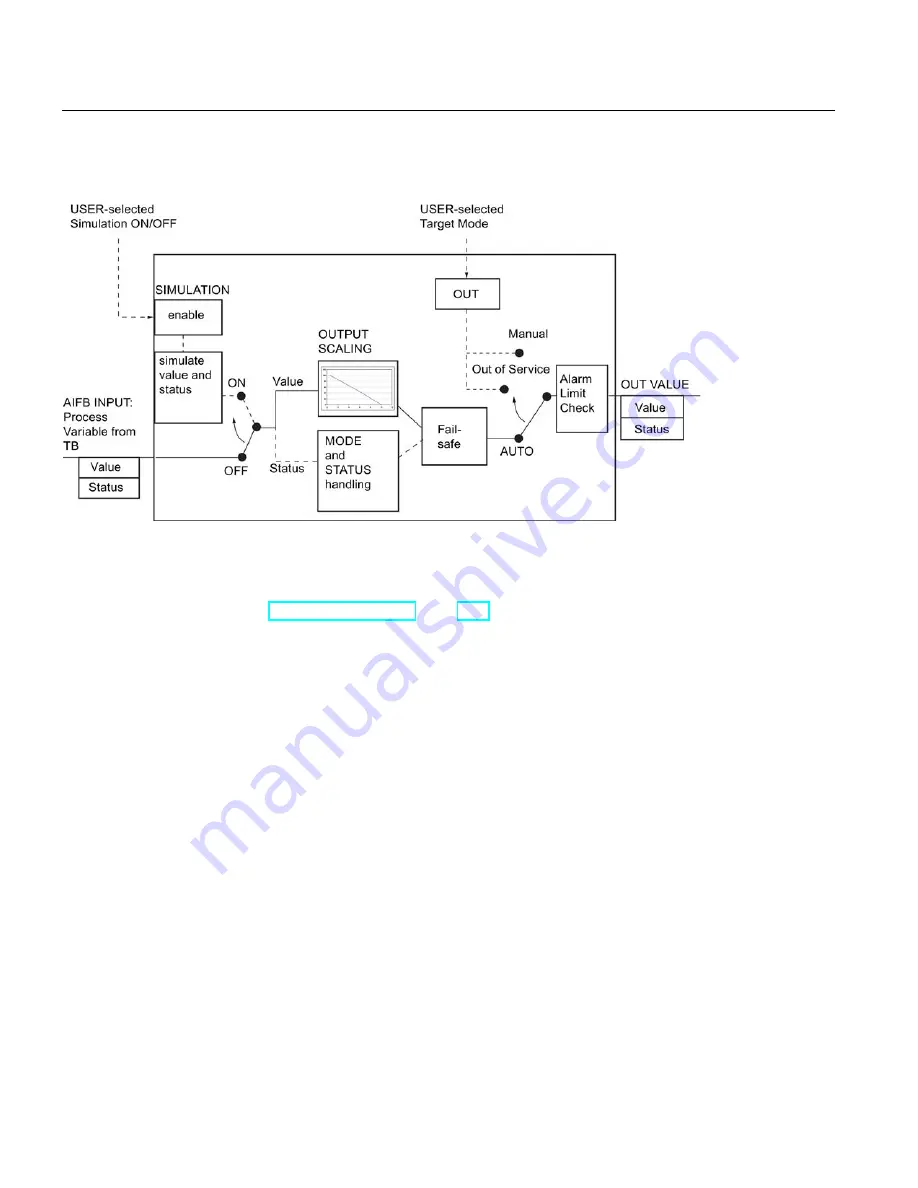 Siemens Sitrans LR250 Operating Instructions Manual Download Page 264