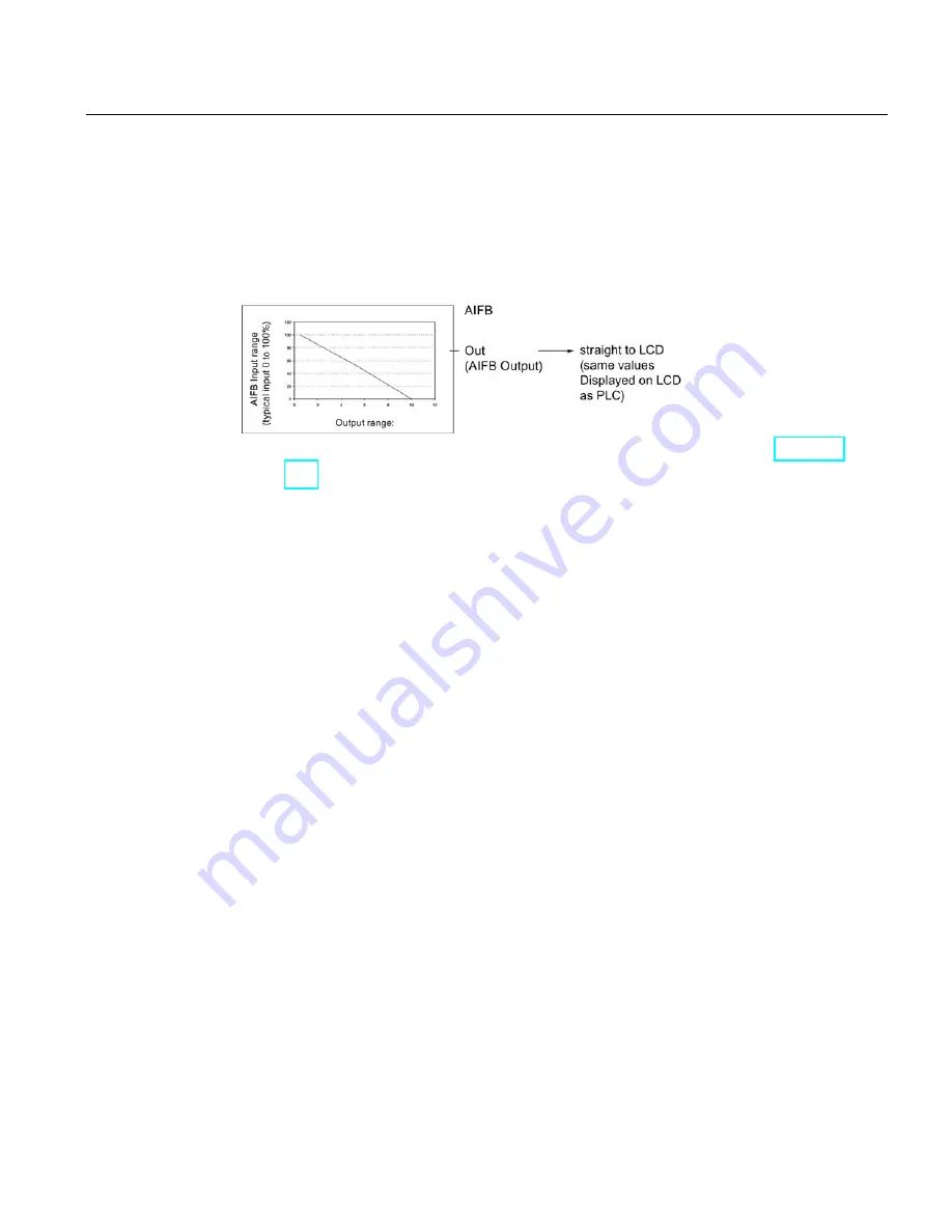 Siemens Sitrans LR250 Operating Instructions Manual Download Page 265