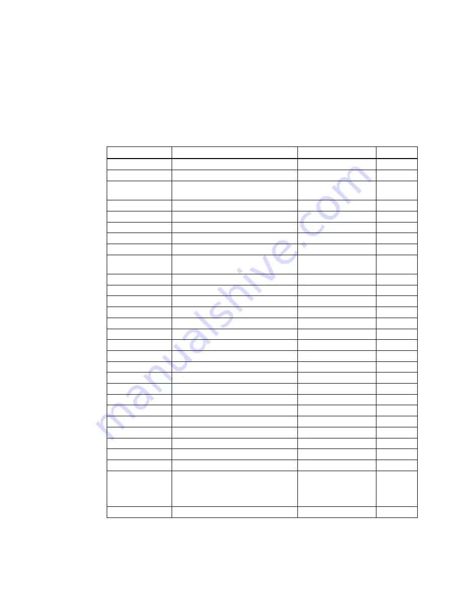 Siemens Sitrans LR250 Operating Instructions Manual Download Page 285