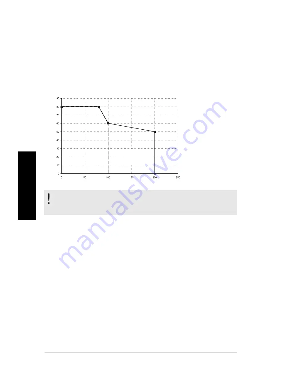 Siemens SITRANS LR560 Quick Start Manual Download Page 174