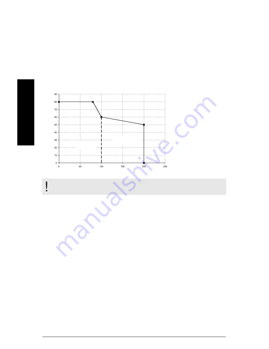 Siemens SITRANS LR560 Quick Start Manual Download Page 262